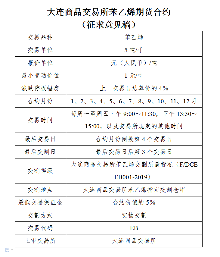 苯乙烯期货下周上市！这波原油引发的化工热它能赶上吗？-明慧期货培训网，学习联系：15217215251