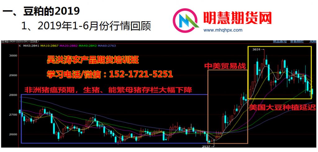 商品期货豆粕行情的前生今世-明慧期货培训网，学习联系：15217215251