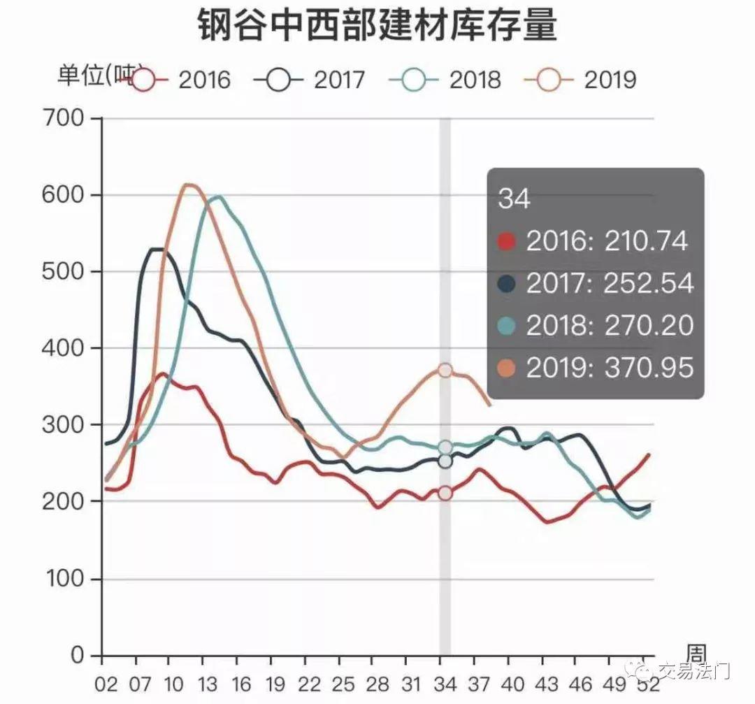 螺纹的交易逻辑以及三个交易机会！