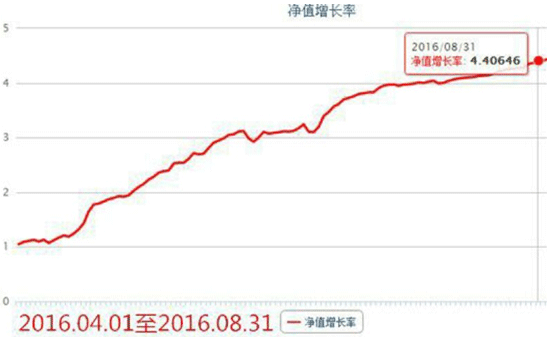 图片[3]-侯婷婷期货读K术训练营-明慧期货培训网，学习联系：15217215251