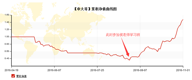 图片[4]-侯婷婷期货读K术训练营-明慧期货培训网，学习联系：15217215251