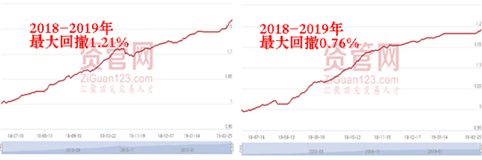 图片[13]-孟德稳 股票期货【复利战法】实战特训营-明慧期货培训网，学习联系：15217215251