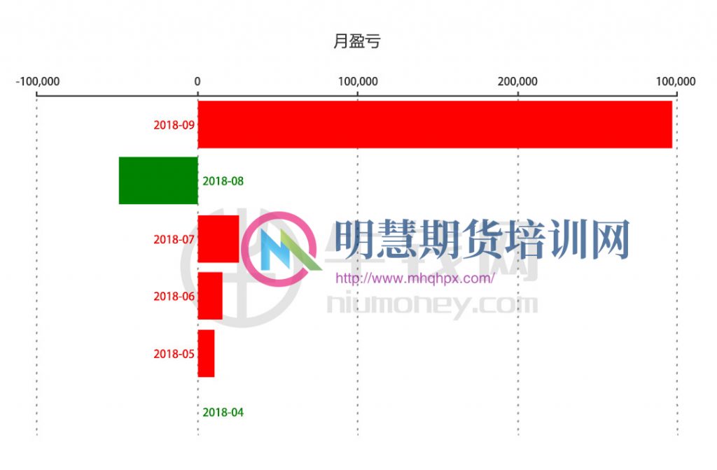 图片[5]-何巍——屠龙战法趋势交易实盘培训-明慧期货培训网，学习联系：15217215251