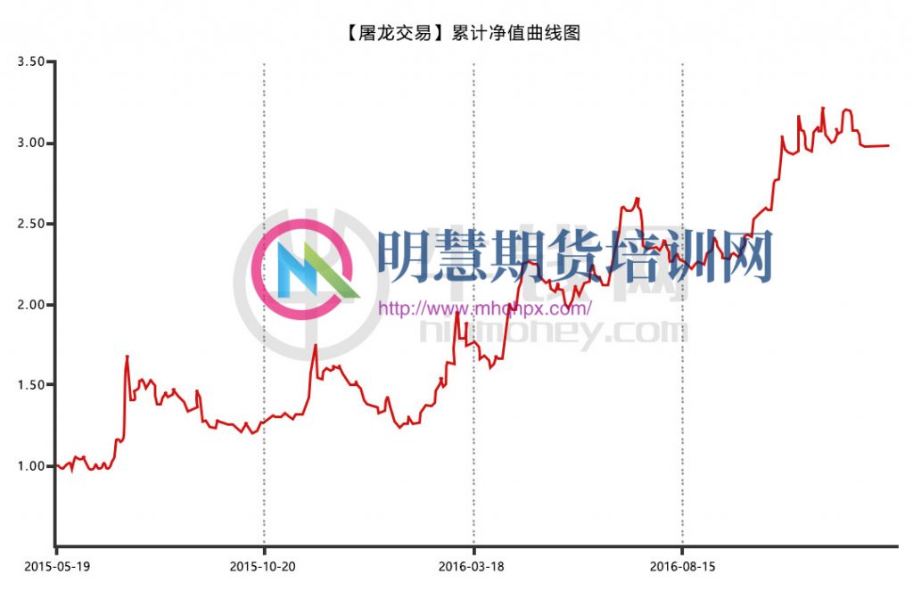 图片[3]-何巍——屠龙战法趋势交易实盘培训-明慧期货培训网，学习联系：15217215251