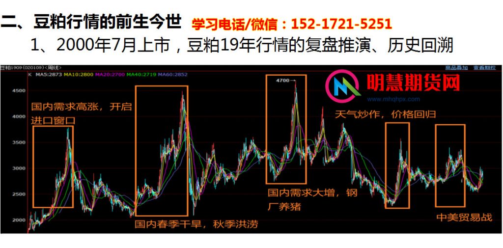 图片[2]-商品期货豆粕行情的前生今世-明慧期货培训网，学习联系：15217215251