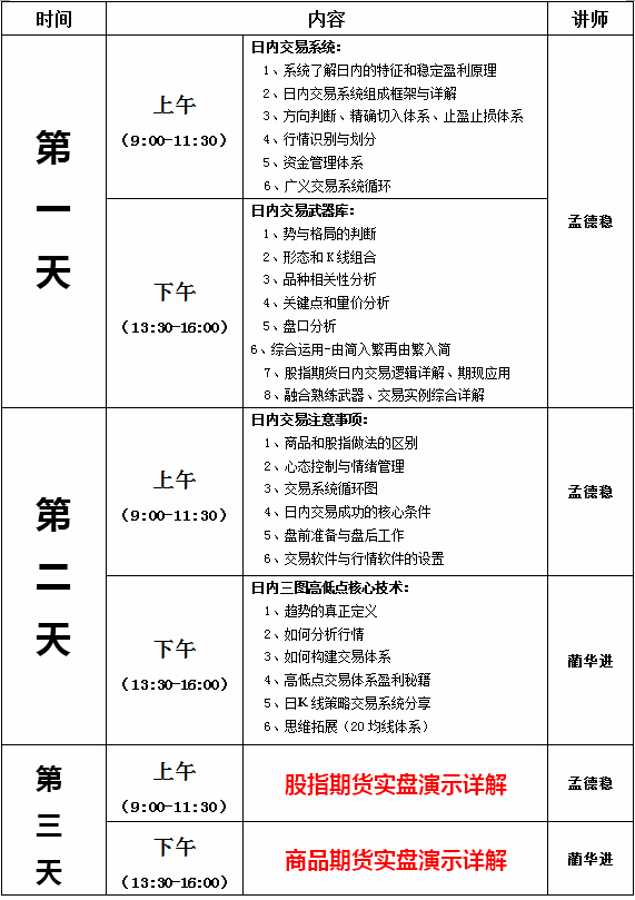 图片[8]-孟德稳期货日内短线培训班-明慧期货培训网，学习联系：15217215251