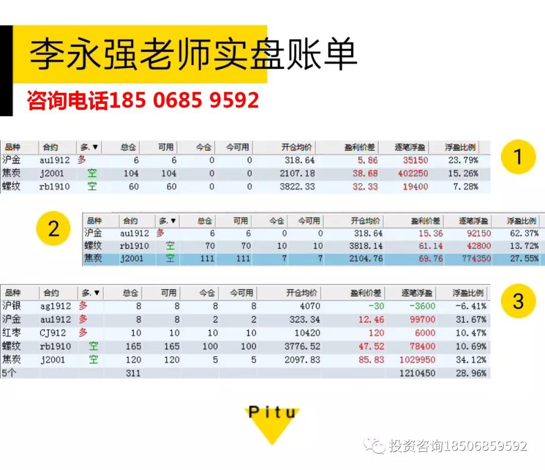 李永强期货课程培训班