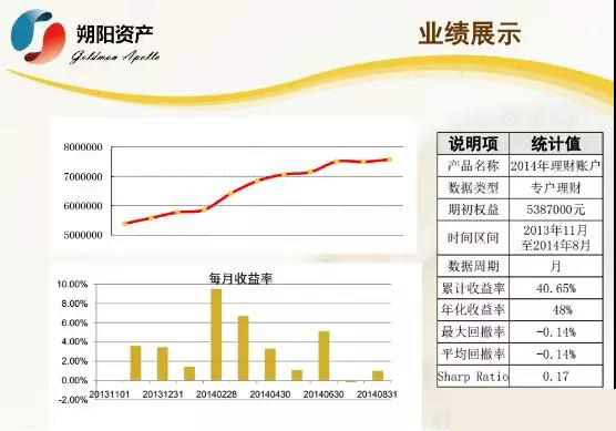 李永强往年资金曲线