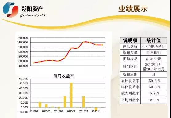 李永强期货操盘资金曲线