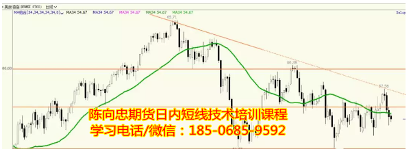 平地惊雷，减少570万桶/天！沙特要把油价炸上天？-明慧期货培训网，学习联系：15217215251