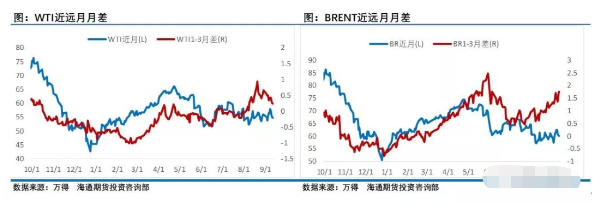 图片[3]-平地惊雷，减少570万桶/天！沙特要把油价炸上天？-明慧期货培训网，学习联系：15217215251