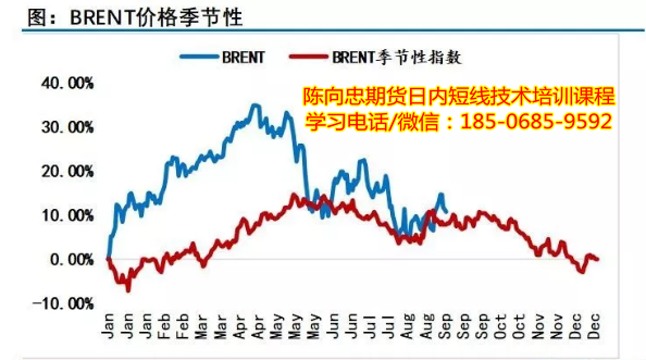 图片[2]-平地惊雷，减少570万桶/天！沙特要把油价炸上天？-明慧期货培训网，学习联系：15217215251