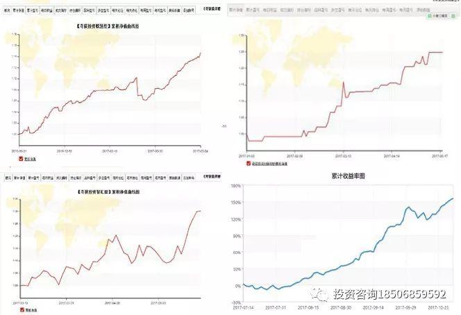 孟德稳日内关键点技术特训营，11月30号广州开课！