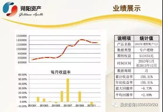 期货冠军王——李永强期货技术精华培训班，12月21~24号上海开课！