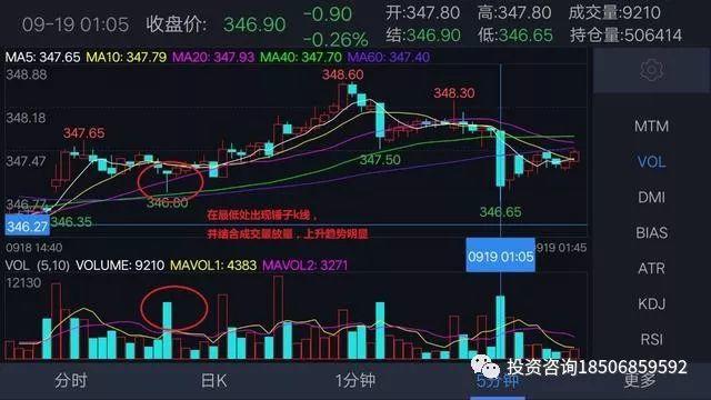 “成交量”才是期货盈利的王牌，深度解析操盘手的核心买卖攻略
