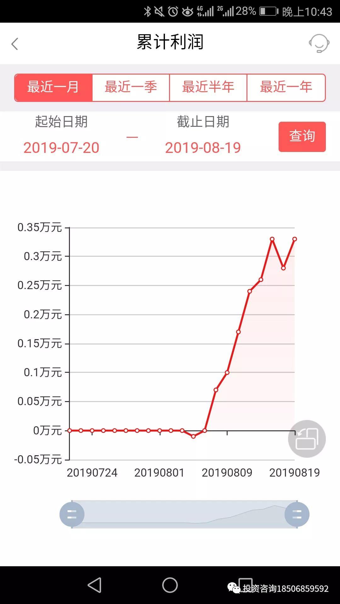 孟德稳日内关键点技术特训营，11月30号广州开课！