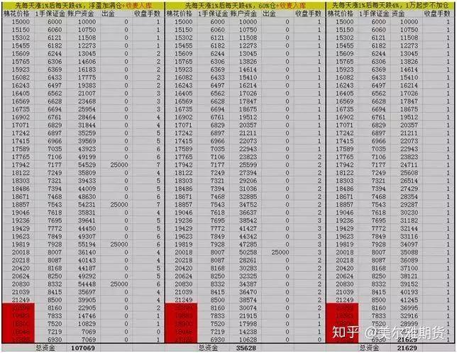 交易员故事——王月松从2000到1亿!