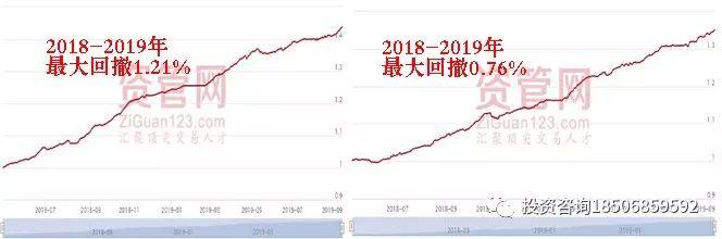 孟德稳日内关键点技术特训营，11月30号广州开课！