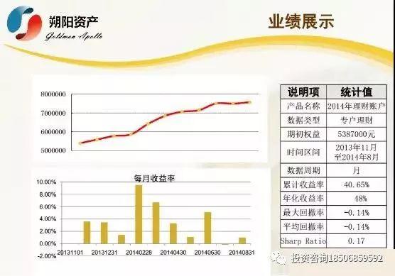 期货冠军王——李永强期货技术精华培训班，12月21~24号上海开课！