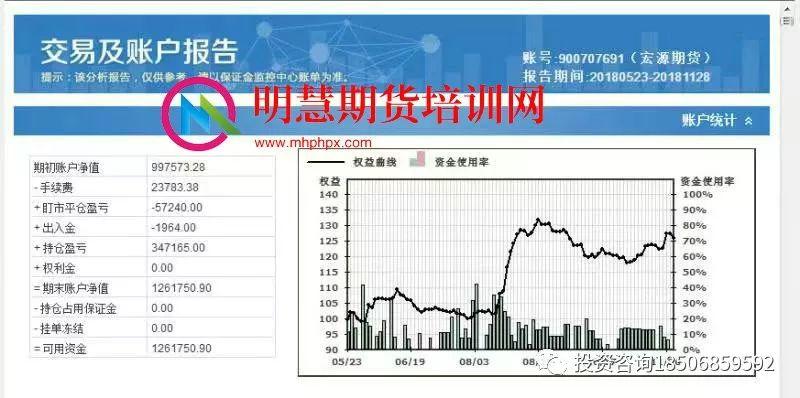 期货冠军王——李永强期货技术精华培训班，12月21~24号上海开课！