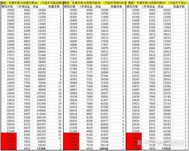 交易员故事——王月松从2000到1亿!