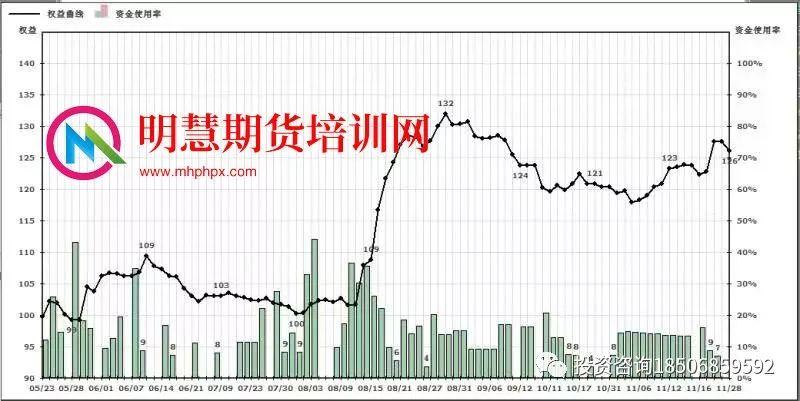 期货冠军王——李永强期货技术精华培训班，12月21~24号上海开课！