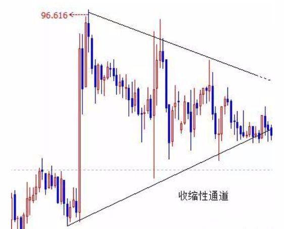 K线、结构、比例、周期语言的运用