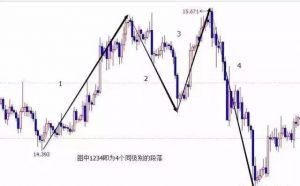 K线、结构、比例、周期语言的运用-明慧期货培训网,学习联系:15217215251
