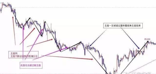 K线、结构、比例、周期语言的运用