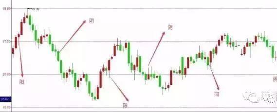 K线、结构、比例、周期语言的运用