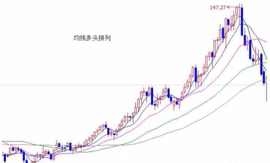 K线、结构、比例、周期语言的运用