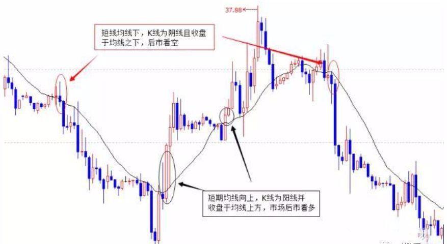 K线、结构、比例、周期语言的运用