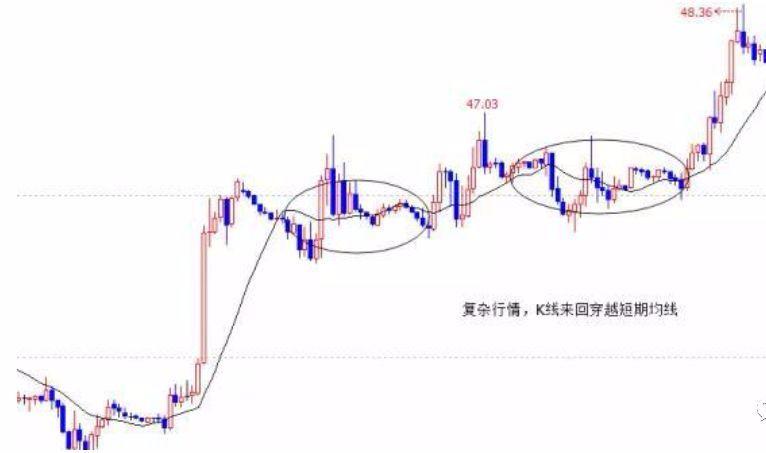 K线、结构、比例、周期语言的运用