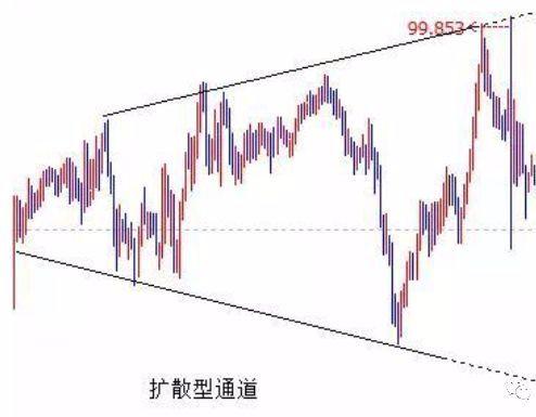 K线、结构、比例、周期语言的运用