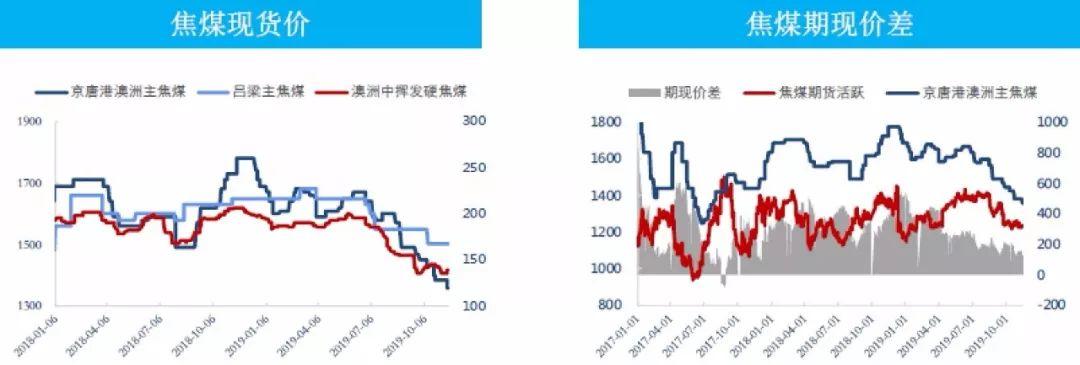 黑色全线冲锋！双焦领涨，螺纹直线拉升，“失宠”的甲醇还能有救？