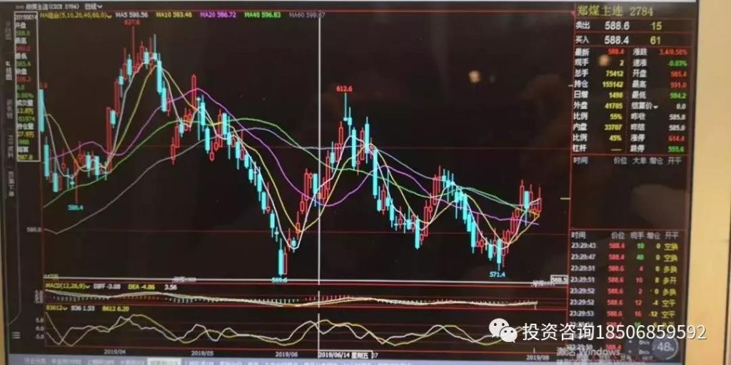 图片[13]-侯婷婷期货读K术训练营-明慧期货培训网，学习联系：15217215251