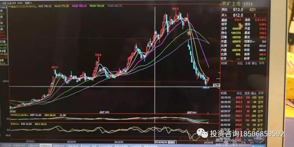 图片[20]-侯婷婷期货读K术训练营-明慧期货培训网，学习联系：15217215251