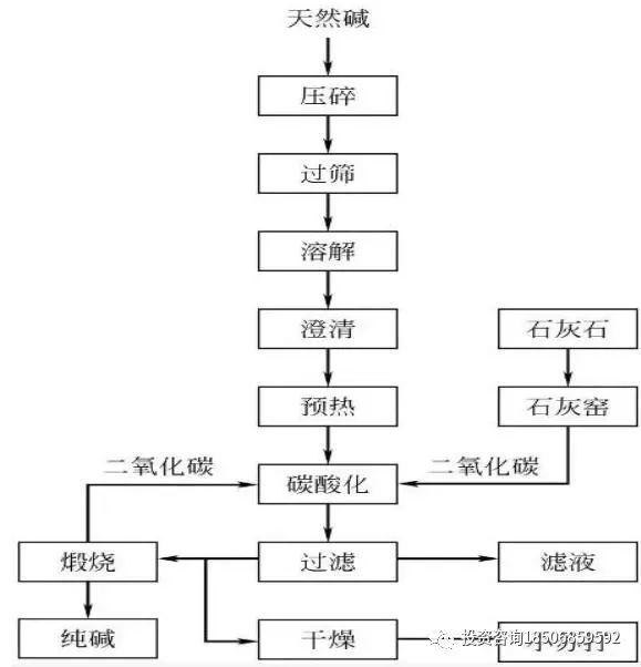 纯碱期货上市在即，收藏这篇就够啦