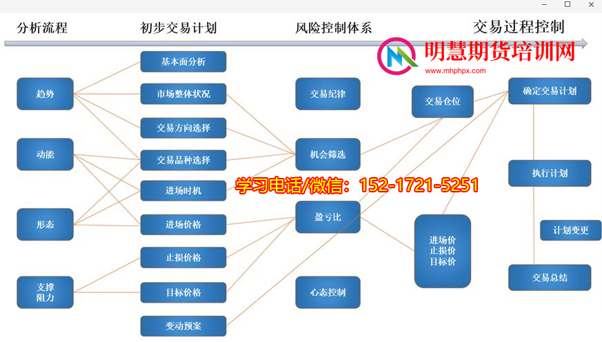 图片[10]-【外汇课程】陈吉明外汇指标+图形结构交易培训-明慧期货培训网，学习联系：15217215251