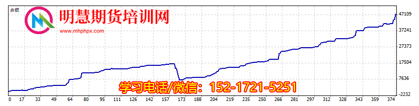 图片[11]-【外汇课程】陈吉明外汇指标+图形结构交易培训-明慧期货培训网，学习联系：15217215251