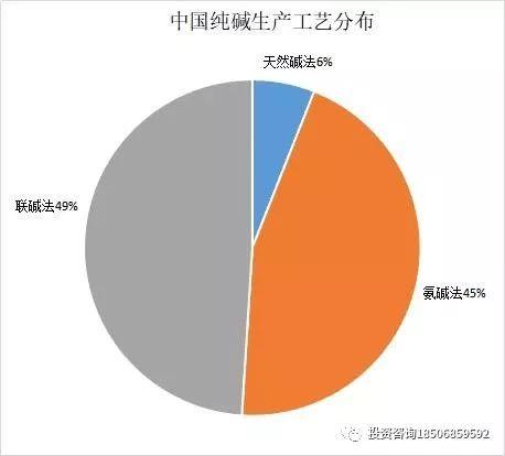 纯碱期货上市在即，收藏这篇就够啦