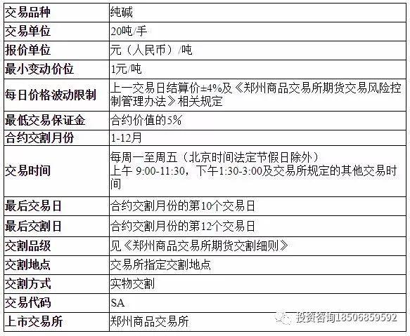纯碱期货上市在即，收藏这篇就够啦