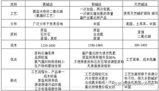 纯碱期货上市在即，收藏这篇就够啦