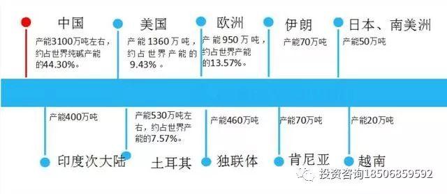 纯碱期货上市在即，收藏这篇就够啦