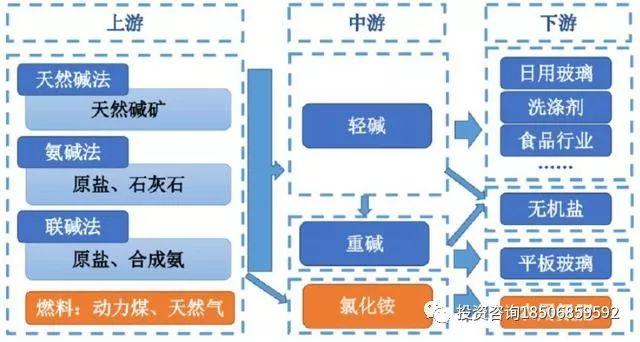 纯碱期货上市在即，收藏这篇就够啦