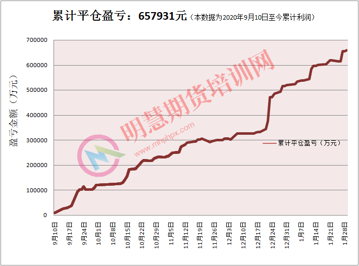 图片[2]-吴东润 期权持续获利组合策略专业级培训班