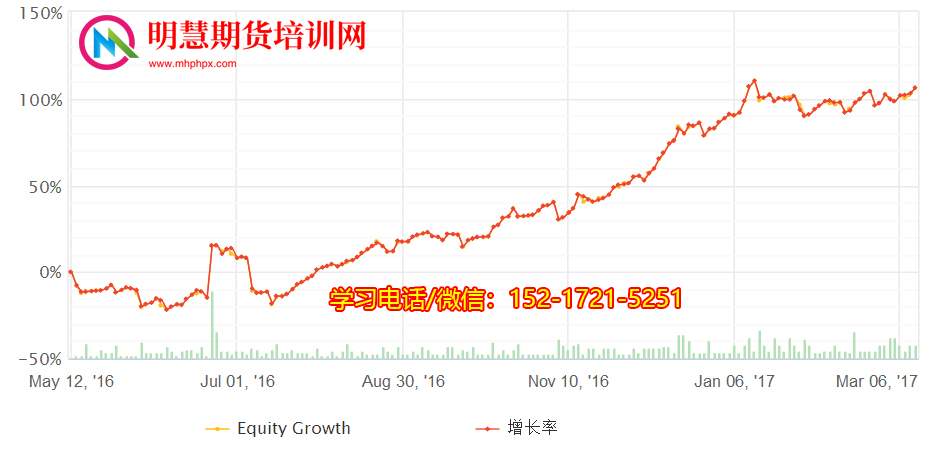 图片[13]-【外汇课程】陈吉明外汇指标+图形结构交易培训-明慧期货培训网，学习联系：15217215251