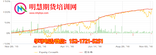 图片[14]-【外汇课程】陈吉明外汇指标+图形结构交易培训-明慧期货培训网，学习联系：15217215251