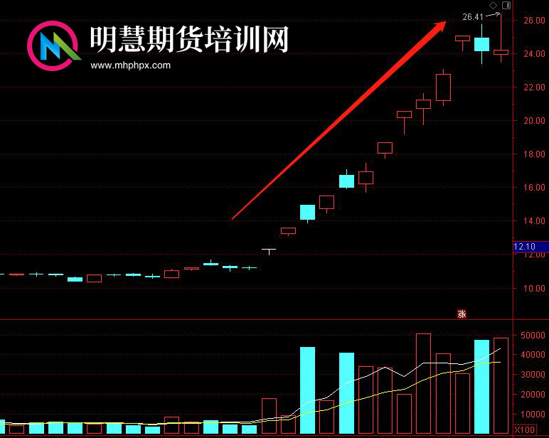 图片[3]-真正的市场高手，对市场群体心理的高超把握和自己个体心性的全然了悟。-明慧期货培训网，学习联系：15217215251