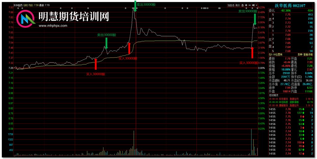 图片[4]-大资金股票T+0操盘合作-明慧期货培训网，学习联系：15217215251